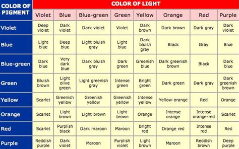  color mixing