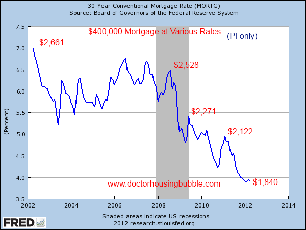 Foreclosure amnesia - California distressed inventory ...
