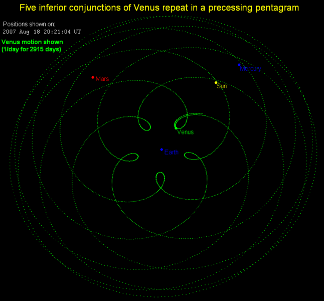 http://upload.wikimedia.org/wikipedia/commons/thumb/b/ba/Venus_pentagram.png/646px-Venus_pentagram.png