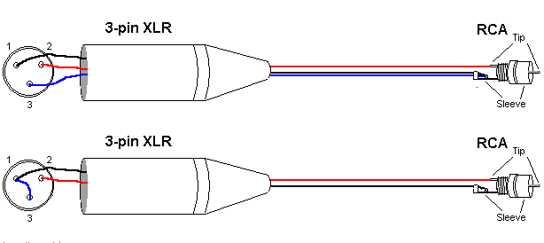 Wiring Diagram Xlr To Rca - Home Wiring Diagram