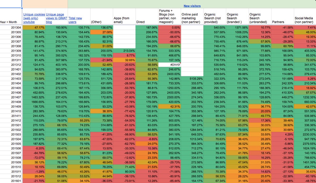 Marketing_metrics_color_coded