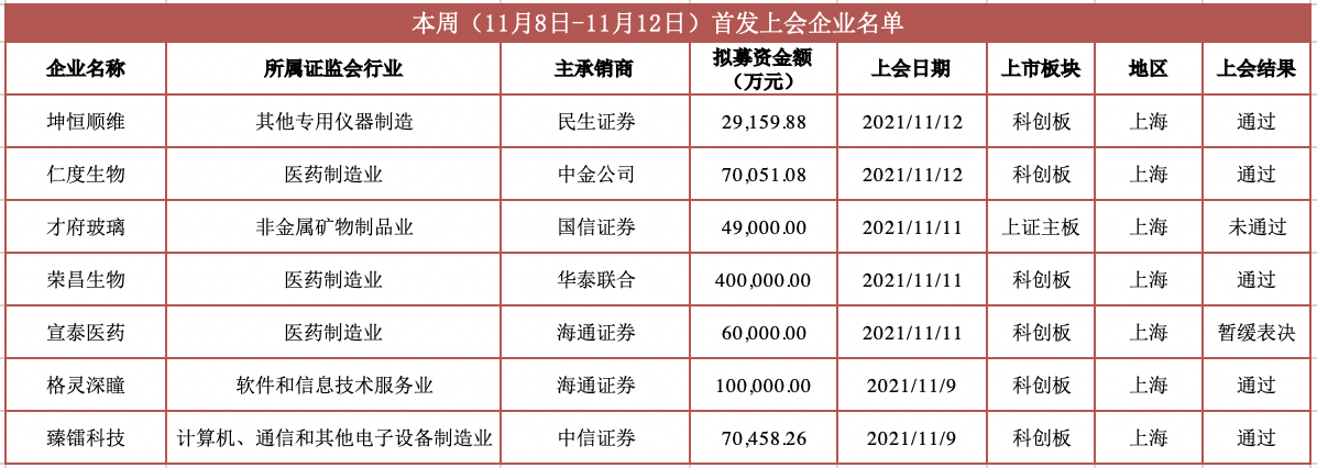 科创板新股前瞻 冲击 Cpu第一股 海光信息凭什么 和讯网