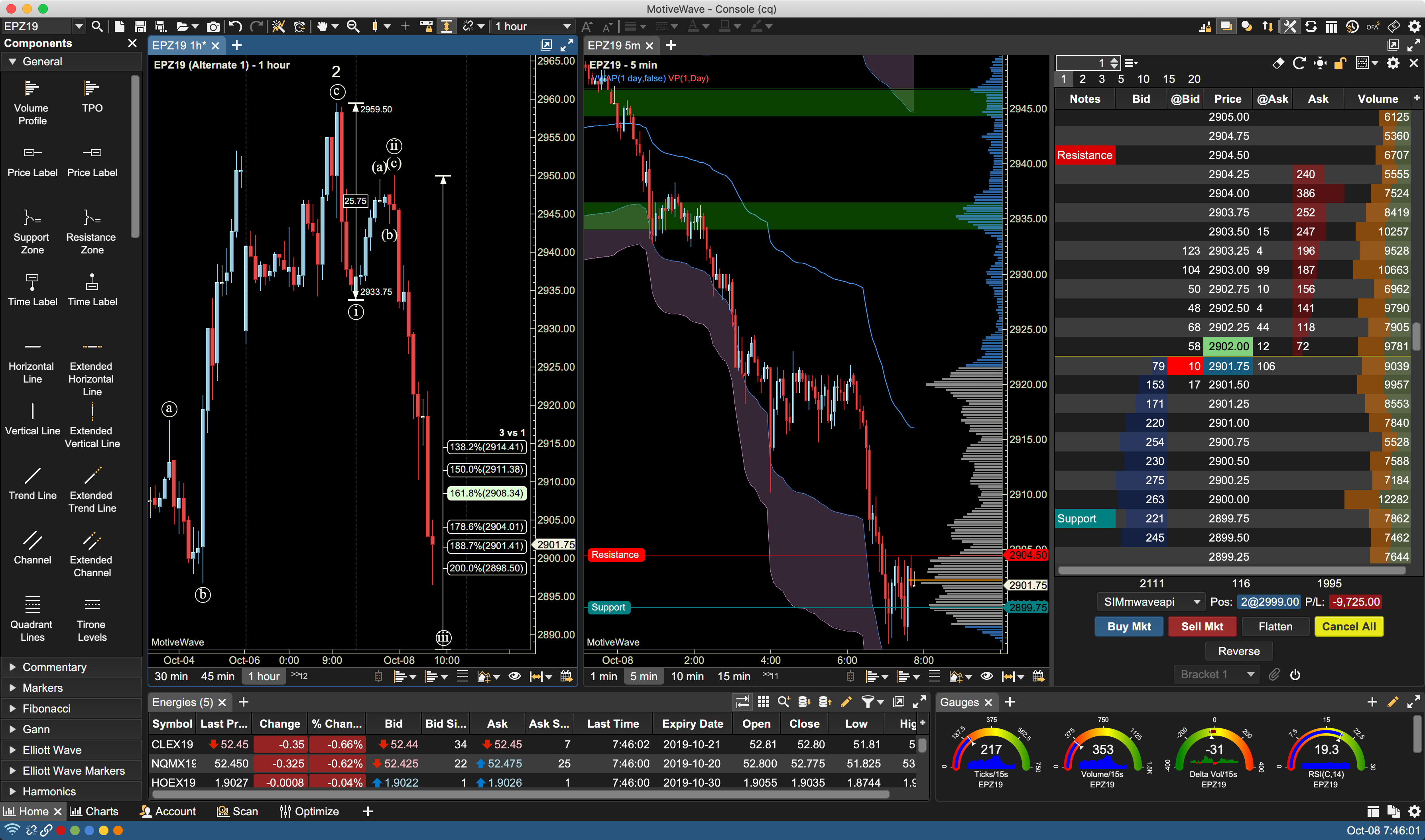 The Best Commodity Futures Trading Platform: A Comprehensive Guide