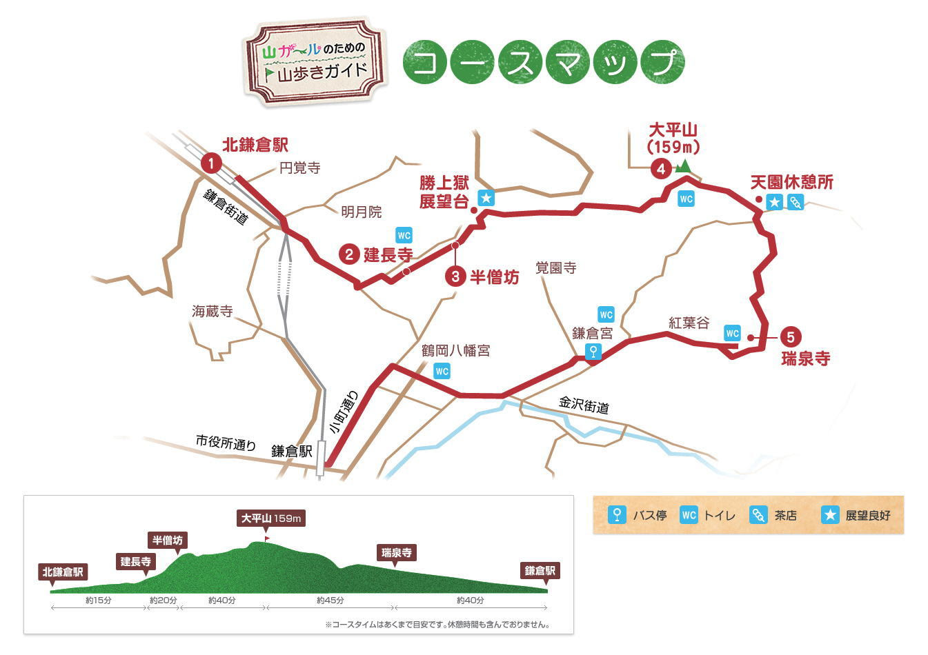 えこ日和 鎌倉アルプス 天園ハイキング