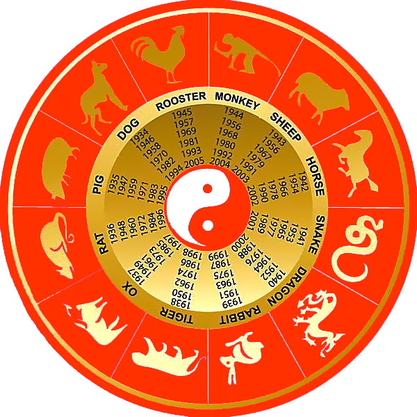 Compatibility - Divine_FengShui