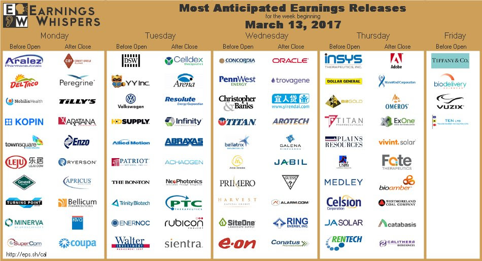 Most anticipated Earnings Releases for the week beginning March 13th, 2017 : stocks