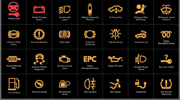 Perlu Tahu! Fungsi 13 Simbol Pada 'Dashboard' Meter Kereta 