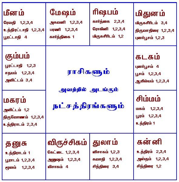 Image result for 27 நட்சத்திரங்களும்