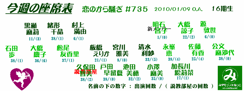 恋のから騒ぎ感想バックナンバー 第735話
