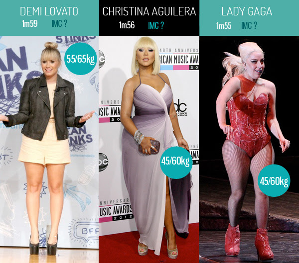 poids-des-stars-yoyo-lovato-aguilera-gaga