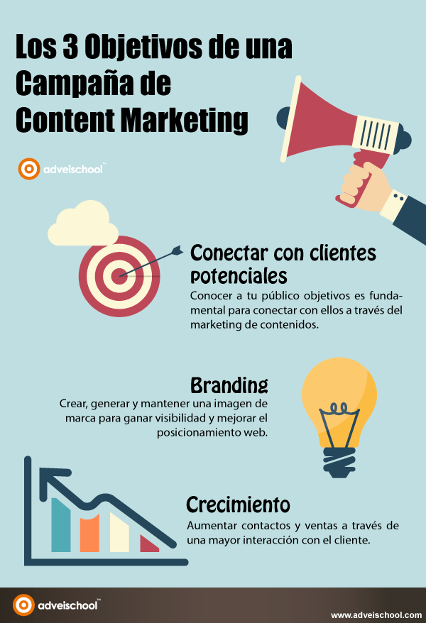 3 objetivos de una campaña de Marketing de Contenidos