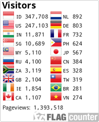 Flag Counter