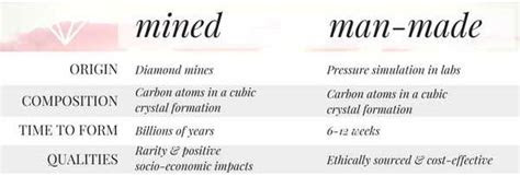 mined diamonds  man  diamonds  real difference