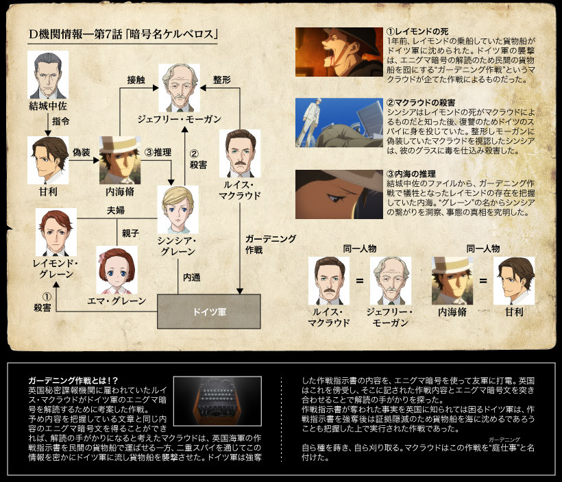 Story Tvアニメ ジョーカー ゲーム 公式サイト