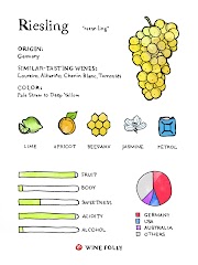 22+ Riesling Wine Folly, Motif Masa Kini!