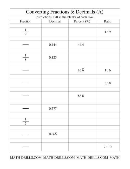 Converting Fractions To Percents & Percents To Fractions ...