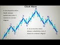 Forex Impulse Wave