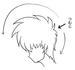 第十五回 髪の毛の描き方 その２ 一から始める萌イラスト