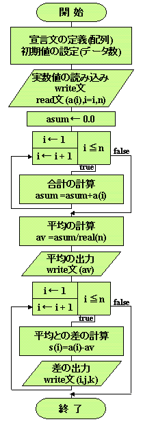 Example 6