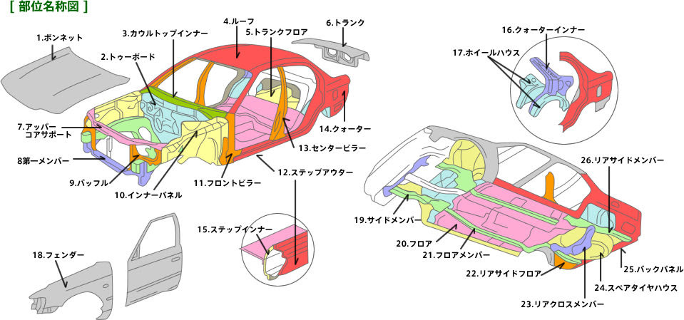 車 ドア パーツ 名称 Amrowebdesigners Com
