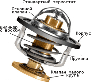 Принцип работы терморегулятора: устройство