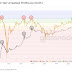Bitcoin Kurs 2021 / KryptowÃ¤hrung: Bitcoin? Kann weg! | ZEIT ONLINE - You might have bought into bitcoin but the world of crypto extends far beyond.