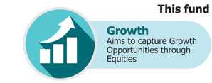 This fund provides you: Growth  Aims to capture Growth  Opportunities through   Equities