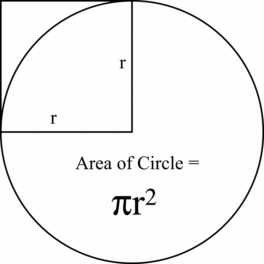 what is the equation for radius of a circle - In the table