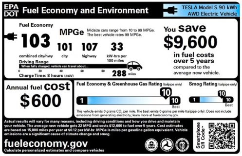 EPA Sticker 103 eMPG for Model S 90kWh