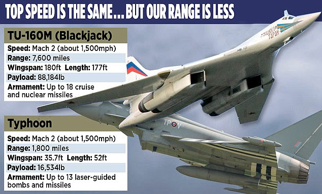 The top speed is the same... but our range is less: British Typhoon compared to the Russian Blackjack