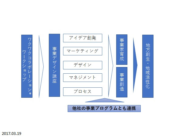 やまぐち総合研究所 Blog Blog Archive コンサルは ポンチ絵が描けないと