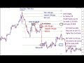 Forex Trading Risk Insurance