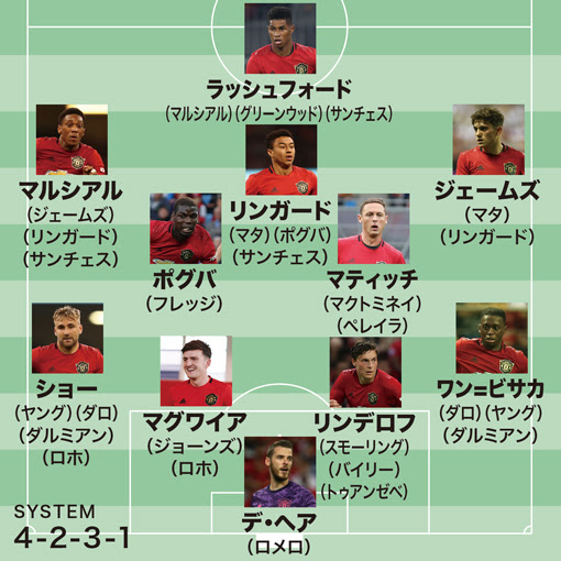 補強の失敗で選手層に不安も マンチェスター Uの 最新序列 をチェック サッカーダイジェストweb