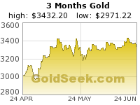 Click here to visit GoldSeek.com!
