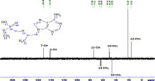 DEPT-135 NMR spectra for DP-I in MeOD+DMSO.
