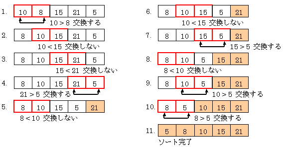 ソート 整列