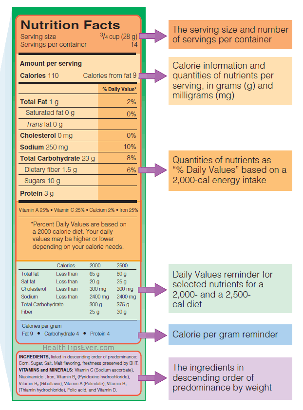 Infographic - What's on a Food Label? - Pharma Mirror Magazine