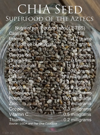Chia Seed