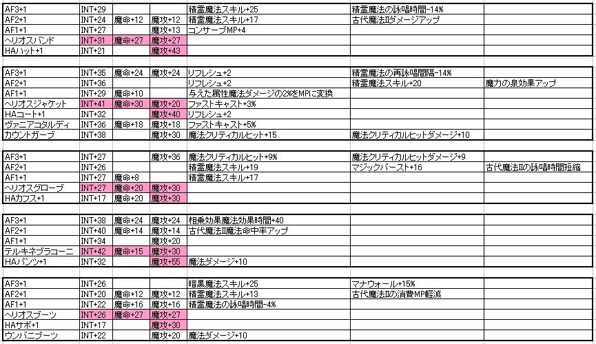 今更ff11日記 黒魔道士装備考察