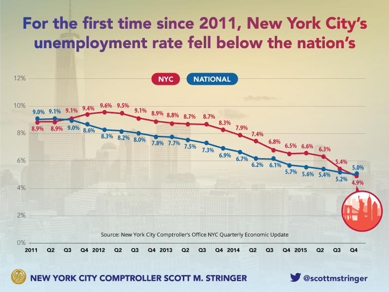 Unemployment Q42015 Graphic