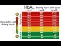 Tiểu đường không phải là một bệnh-Bài 1-lượng đường huyết bao nhiêu là c...