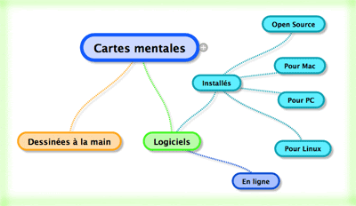 Cartes Mentales Quel Logiciel Utiliser Tilekol Org