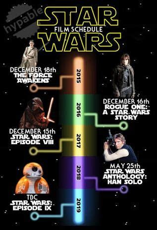 future star wars movies star wars amino