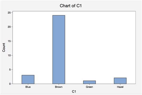 One popular visualization tool is the bar chart, which effectively displays data in a clear and organized manner. lesson 1 collecting and summarizing data