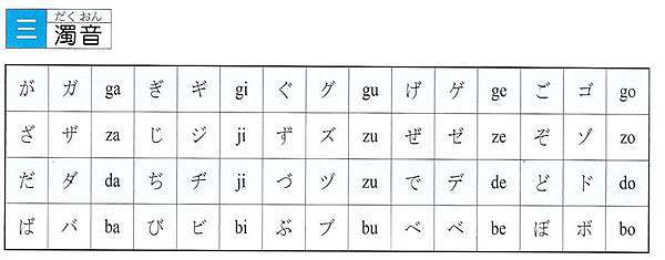 日本語教室 濁音 半濁音 拗音 This Blog Not For Reading 痞客邦