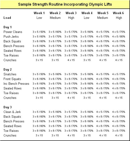 weight lifting programs | maktu
