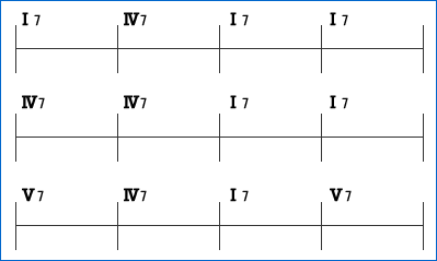 ブルースの３コード進行 おっさんのススメ