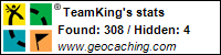 Profile for TeamKing