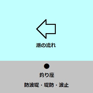 サビキ釣りにおける潮の流れの対処法 防波堤 堤防 波止のサビキ釣り完全攻略
