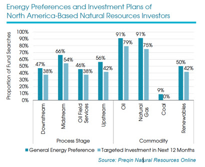 Study: Private capital investment in coal is over